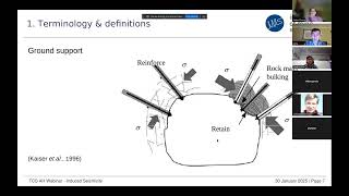 WEBINAR - Dmitriy Malovichko (Institute of Mine Seismology, Australia)