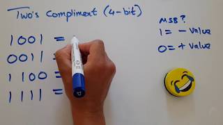 Two's complement (4-bit)