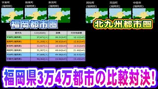 [福岡都市圏北九州都市圏3万4万都市の比較対決]宇美町vs篠栗町vs新宮町vs岡垣町vs苅田町vs中間市