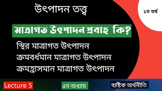 মাত্রাগত উৎপাদন প্রবাহ।Lecture 5 স্থির,ক্রমবর্ধমান,ক্রমহ্রাসমান।ব্যষ্টিবাচক  ৫ম অধ্যায় ১ম বর্ষ।