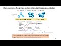 JAIMA Pittcon 2022 Symposium: Capturing the Physical Properties of Highly-Concentrated Antibody ...