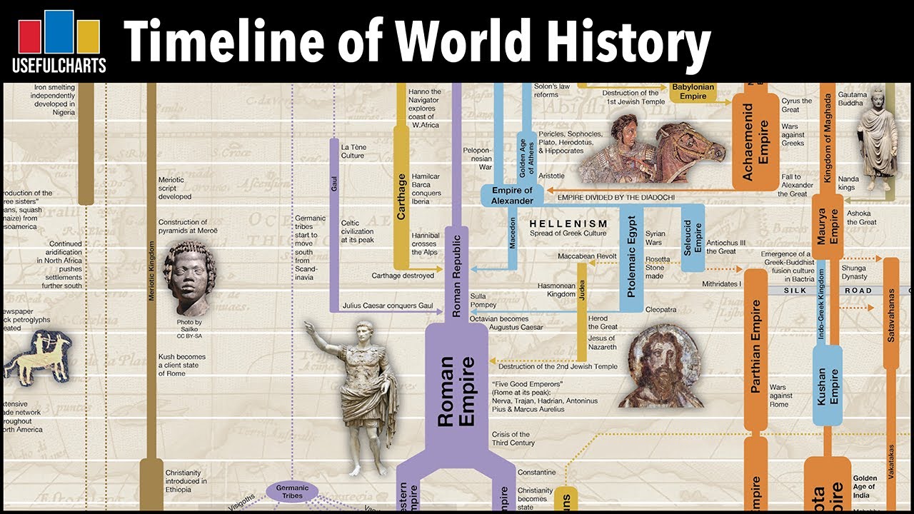 World Events Timeline Infoupdate Org