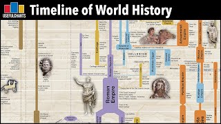 Timeline of World History | Major Time Periods & Ages
