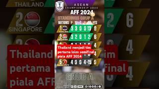 Klasemen Piala AFF Grup A