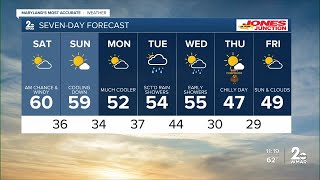 Cooler weekend ahead: Drying out