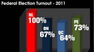 Our poor election turnout