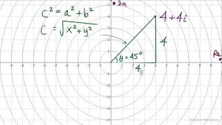 Complex Numbers in Trig Notation - Part 2 (Trigonometric Notation)
