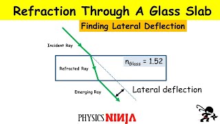 Refraction Through a Glass Slab: Calculating the Lateral Deflection