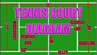 Tennis Court Parts Explained