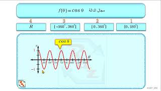 ,2,تحصيلي رياضيات , الصف الثاني الثانوي,حساب المثلثات ,   تمثيل الدوال المثلثية بيانيا  ,m3287 105 V