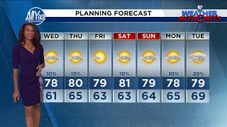 Local 10 Weather Video Forecast: 02/25/25 Evening Edition