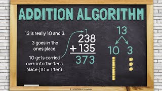 Addition Standard Algorithm