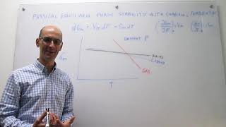 The effect of temperature on phase stability