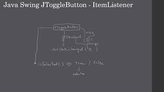JToggleButton With ON OFF State Swing