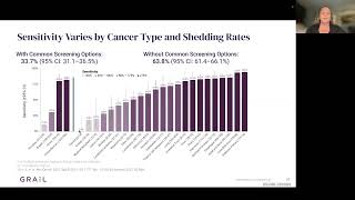 GRAIL and Multi-Cancer Early Detection: An Update from ESMO | Megan Hall, PhD