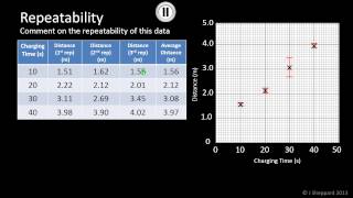 Data Analysis - Repeatability