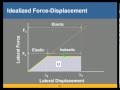 Seismic Detailing of Intermediate and Special Moment Frames of Concrete