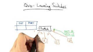 Learning Switches Solution - Georgia Tech - Network Implementation