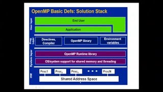 Introduction to OpenMP Parallel Programming