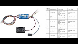 A Comparison of SDXH166D Diesel Horn Sounds