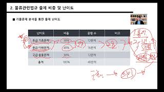 2021 물류관리사 자격시험대비 물류관련법규 홍선의 교수님 특강