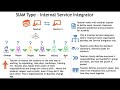 service integration u0026 management siam in simple terms