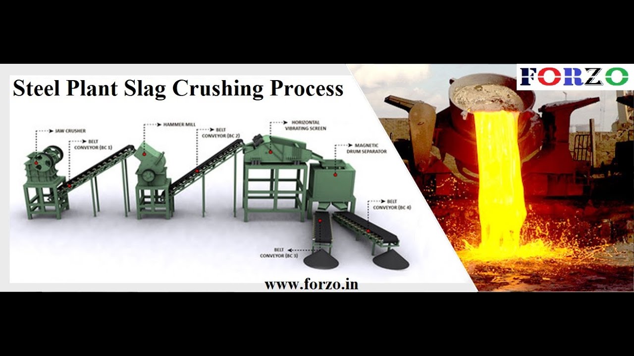 Steel Plant Slag Crushing Process (Animation) - YouTube