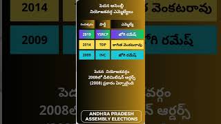 పెడన అసెంబ్లీ నియోజకవర్గ ఎమ్మెల్యేలు #andhrapradesh #election #shorts #mla #pedana