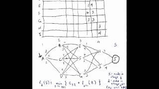 DynamicProgramming2.mov