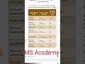 TNPSC-Chemistry Group 1Group 2/2A Group 4 #chemistry #exam