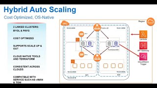 Cost Optimize Auto Scaling for Cloud