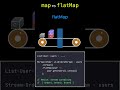 Java 8 Streams - Map vs FlatMap in 90 seconds #k5kc #java8 #javainterviewquestions #javainterview