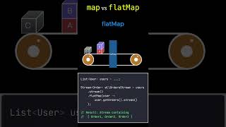 Java 8 Streams - Map vs FlatMap in 90 seconds #k5kc #java8 #javainterviewquestions #javainterview