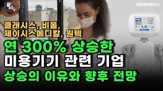 연 300% 상승한 미용기기 관련 기업 클래시스, 비올, 제이시스메디칼, 원텍 상승의 이유와 향후 전망