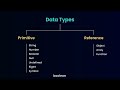 String Data Types in JavaScript string
