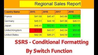 SSRS - Conditional Formatting By Switch Function