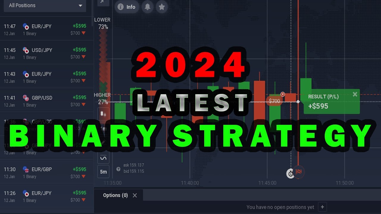 2024 Binary Options Strategy Youtube