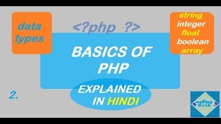 PHP data types|PHP basics 2|PHP tutorial|coding desk