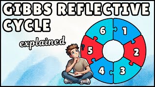 Gibbs Reflective Cycle - Definition, Pros \u0026 Cons (4 Minute Explainer)