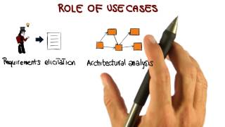 Role of Use Cases - Georgia Tech - Software Development Process