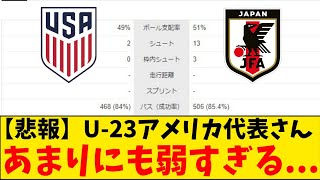 【悲報】U-23アメリカ代表、あまりにも弱すぎる…😭😭