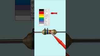 Resistor Color Code Simplified! #Shorts
