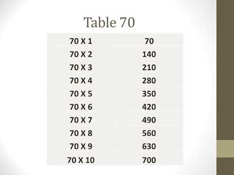 Table 61 To 70 - YouTube