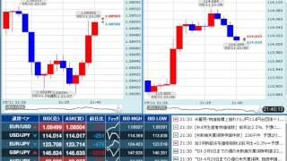 【FX経済指標】2017年5月11日★21時30分：米)新規失業保険申請件数+米)生産者物価指数