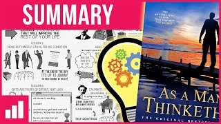 As a Man Thinketh by James Allen ► Animated Book Summary