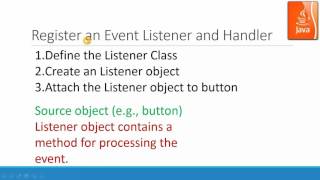 Event-Driven Programming Using AWT
