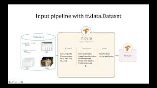 Data Pipelines in TensorFlow