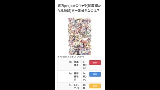 東方projectのキャラ(紅魔郷から風神録)で一番好きなのは？【ランキング】 #Shorts