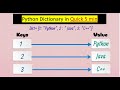 Python Dictionary Tutorial - Mastering Dictionaries in 5 Minutes | Logicmojo Data Science Classes