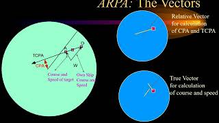 ARPA (Automatic Radar Plotting Aids) - Target tracking and storage